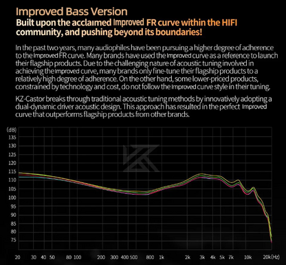 KZ Castor Improved Bass®