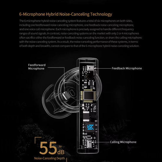 KZ CAROL Bluetooth ®