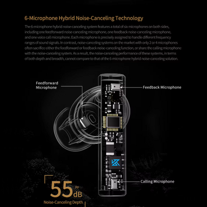 KZ CAROL Bluetooth ®